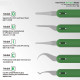 2UUL DA22 Hand Finish QUICK Blades Set for PCB Underfill Clean (5-in-1)
