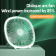 Portable USB + Battery 1200Mah Table Fan With Lamp & 3 Speed Mode ( F12 ) Color - Pink Portable USB + Battery 1200Mah Table Fan With Lamp & 3 Speed Mode ( F12 ) Color - Pink