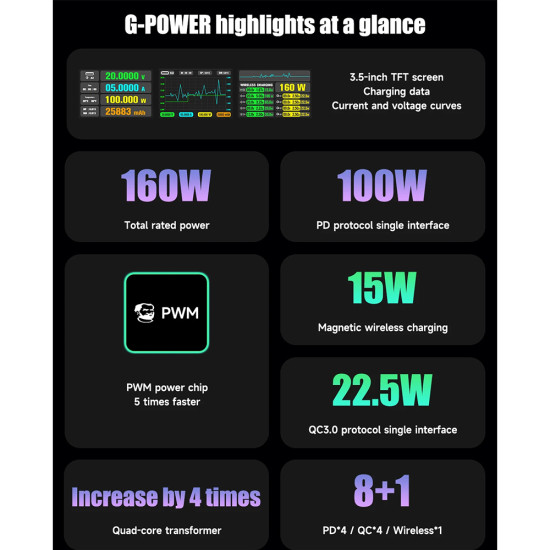 Mechanic G-POWER GaN Desktop Fast Charging Station (160W)
