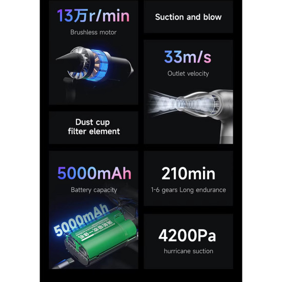 Mechanic DB10 Violent Brushless Turbo Blowers and Suction All-in-One Machine Mechanic DB10 Violent Brushless Turbo Blowers and Suction All-in-One Machine