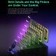 Mechanic 6558 Elite (3D Continuous Zoom) 6.5X-58X Trinocular Stereo Microscope