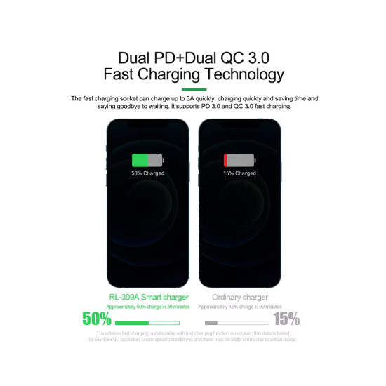 Relife RL-309A High Power 8-Port Fast Charging Digital Display USB Charger (100W Max Output) Relife RL-309A High Power 8-Port Fast Charging Digital Display USB Charger (100W Max Output)