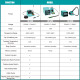 RF4 RF-S110 High Precision Intelligent Control Temperature Soldering Station (C210) RF4 RF-S110 High Precision Intelligent Control Temperature Soldering Station (C210)