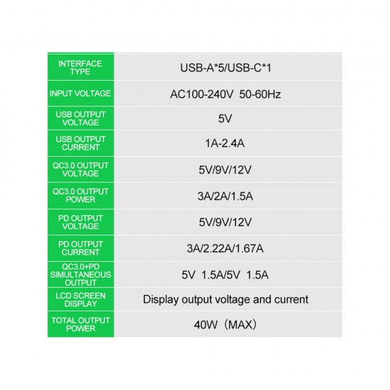 Relife RL-304P Smart Digital Display 6 Port USB Charger ( PD 3.0 + QC 3.0 ) Relife RL-304P Smart Digital Display 6 Port USB Charger ( PD 3.0 + QC 3.0 )