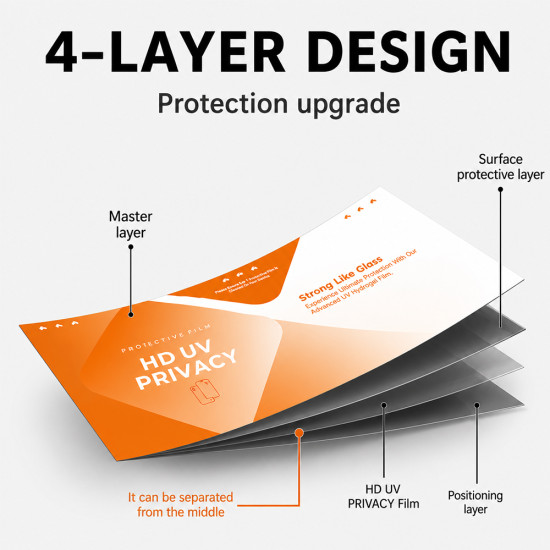 TPU Material Hydrogel Explosion Proof Film - UV Privacy Clear (PFC) (230*110MM - 25Pcs)