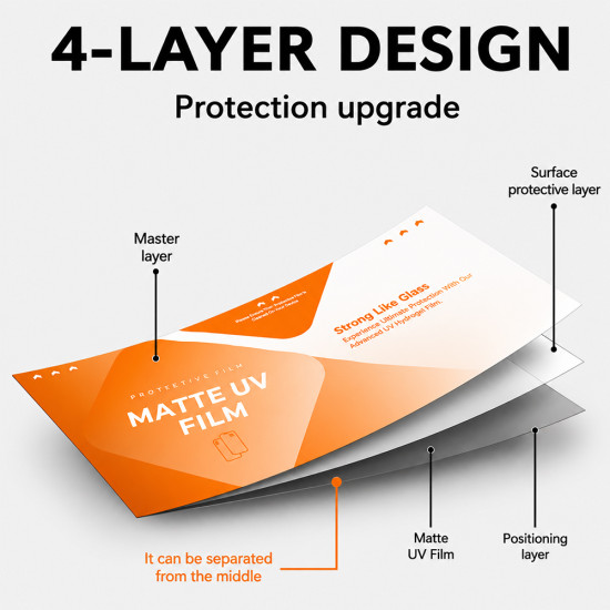 TPU Material Hydrogel Explosion Proof Film - UV Matte (PFC) (230*110MM - 25Pcs)
