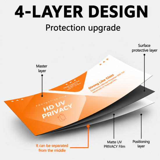 TPU Material Hydrogel Explosion Proof Film - UV Privacy Matte (PFC) (230*110MM - 25Pcs)