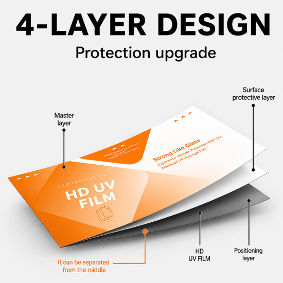 TPU Material Hydrogel Explosion Proof Film - UV Clear (PFC) (230*110MM - 25Pcs)