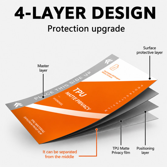 TPU Material Hydrogel Explosion Proof Film - Matte Privacy (180*120MM - 50Pcs)