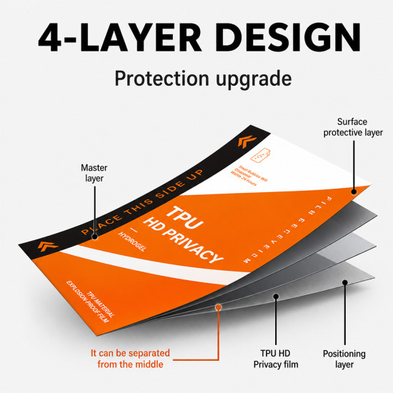 TPU Material Hydrogel Explosion Proof Film - HD Privacy (180*120MM - 50Pcs)
